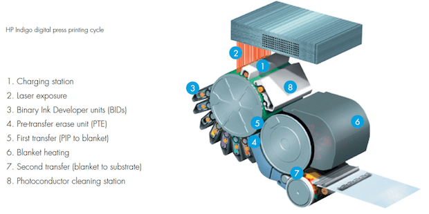 2016-04-14-inkjet-drupa-hp-indigo-updates