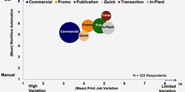 2021-04-20-dz-Industry-4.1-readiness-1-lores
